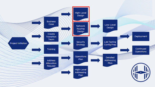 IPv6 Network Design and Establishing Contiguous End-to-End Reachability - Hogg Networking