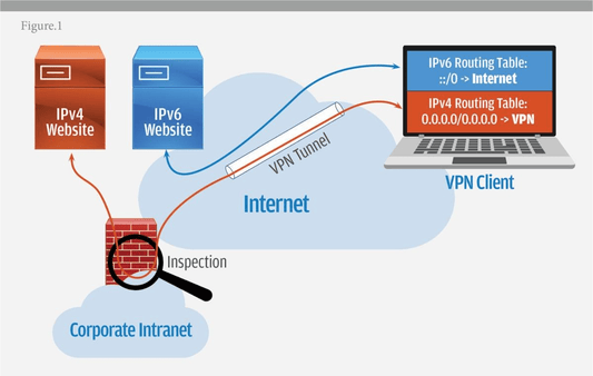 IPv6 Security Overview - Hogg Networking